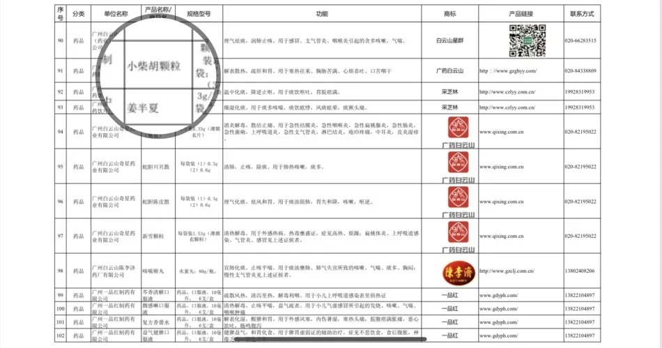 【喜訊】白云山小柴胡顆粒入選《廣東省消費(fèi)品供給指南（第三批）》
