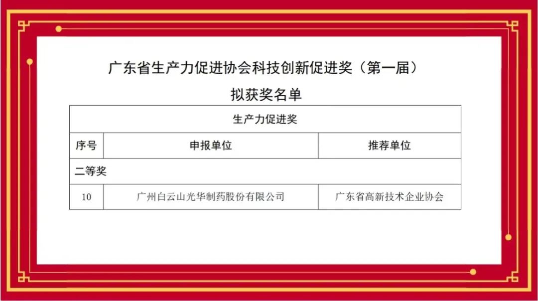 喜訊丨白云山光華公司榮獲首屆廣東省生產(chǎn)力促進協(xié)會科技創(chuàng)新促進獎